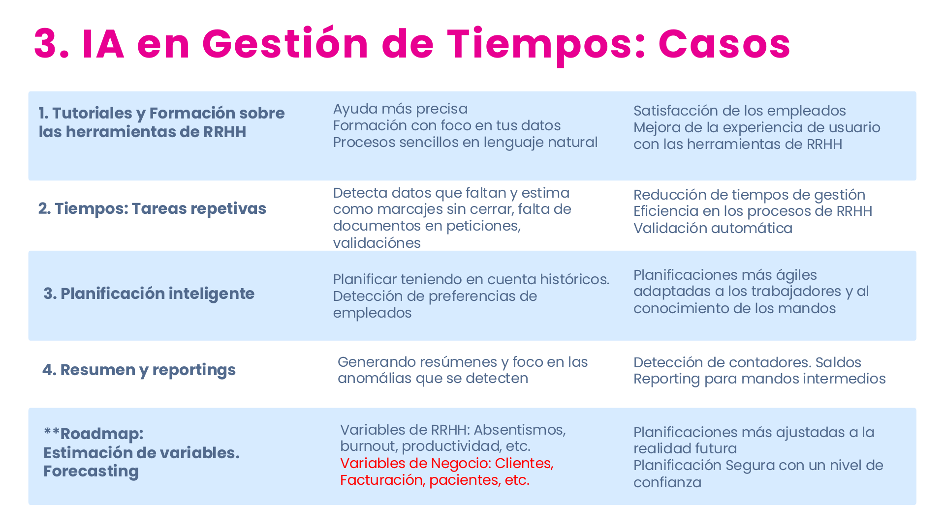 Casos de uso de IA en Gestión de Tiempos: Tutoriales y Formación, Tareas repetitivas, Planificación inteligente y Resumen y Reportings